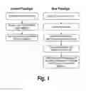 Fig. 02 - METHOD OF BIOMARKER VALIDATION AND TARGET DISCOVER