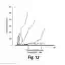 Fig. 16 - METHOD OF BIOMARKER VALIDATION AND TARGET DISCOVER