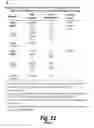 Fig. 31 - METHOD OF BIOMARKER VALIDATION AND TARGET DISCOVER