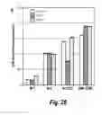 Fig. 37 - METHOD OF BIOMARKER VALIDATION AND TARGET DISCOVER