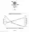 Fig. 08 - Methods for detecting and measuring aggregation