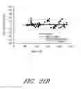 Fig. 22 - ALGORITHMS FOR CALIBRATING AN ANALYTE SENSOR