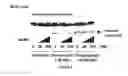 Fig. 06 - Soluble MANF in pancreatic β-cell disorders