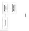 Fig. 03 - Method for measuring analyte transport across cell membranes using X-ray fluorescence