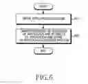 Fig. 07 - Method for controlling and an electronic device thereof