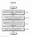 Fig. 06 - Magnetic resonance imaging apparatus and image processing apparatus