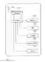 Fig. 06 - RFID device, methods and applications