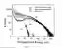 Fig. 06 - Optical system and optical filtering method