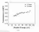 Fig. 07 - Optical system and optical filtering method