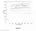Fig. 07 - Method for microwave processing of photosensitive polyimides