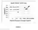 Fig. 09 - Method for microwave processing of photosensitive polyimides