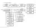 Fig. 01 - Template framework for automated process routing
