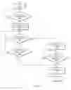 Fig. 04 - Coprocessor dynamic power gating for on-die leakage reduction