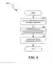 Fig. 08 - Power management of data processing resources, such as power adaptive management of data storage operations