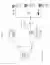 Fig. 08 - Providing an integrated, feature oriented ad-hoc printing device selection system for mobile client devices