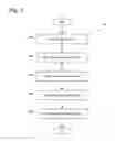 Fig. 06 - Combined branch target and predicate prediction