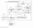 Fig. 01 - Scheduling and execution of tasks based on resource availability