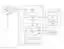 Fig. 01 - Job scheduling based on historical job data