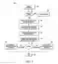 Fig. 03 - Memory ECC with hard and soft error detection and management