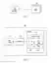 Fig. 04 - Determining and using power utilization indexes for servers