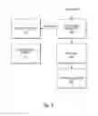 Fig. 04 - Recording external processes