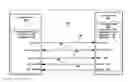 Fig. 01 - Inter-component communication including posted and non-posted transactions