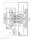 Fig. 10 - Inter-component communication including posted and non-posted transactions