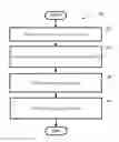 Fig. 01 - Automatic Generation of Coded Chief Complaints (CCCs)