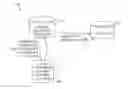 Fig. 01 - Techniques for managing persistent document collections