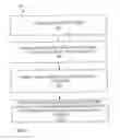 Fig. 08 - Techniques for managing persistent document collections