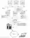 Fig. 01 - Management and storage of distributed bookmarks