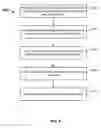 Fig. 07 - Management and storage of distributed bookmarks
