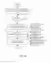 Fig. 20 - Operator performance recommendation generation