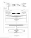Fig. 02 - Object store management operations within compute-centric object stores
