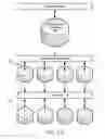 Fig. 06 - Object store management operations within compute-centric object stores
