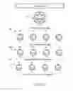Fig. 08 - Object store management operations within compute-centric object stores