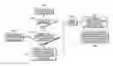 Fig. 01 - Managing content item syndication by maintaining referential integrity between remote or isolated systems
