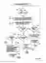 Fig. 53 - Information infrastructure management data processing tools for processing data flow with distribution controls