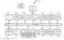 Fig. 01 - Internal linking co-convergence using clustering with hierarchy
