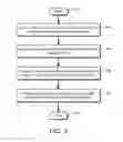 Fig. 04 - Contextual URL suggestions