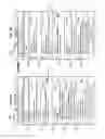 Fig. 09 - Enhancing performance of message search and retrieval