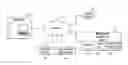 Fig. 01 - Providing relevant information to a user based upon monitored user activities in one or more contexts