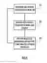 Fig. 06 - Providing relevant information to a user based upon monitored user activities in one or more contexts