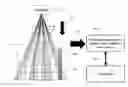 Fig. 01 - System and method for planning a radiation therapy treatment