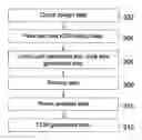Fig. 01 - Apparatus and method for generating a power delivery network