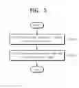 Fig. 06 - METHOD OF ANALYZING GENOME BY GENOME ANALYZING DEVICE