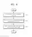 Fig. 09 - METHOD OF ANALYZING GENOME BY GENOME ANALYZING DEVICE