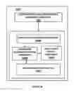 Fig. 03 - System and method for dynamic transactional data streaming