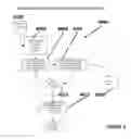 Fig. 06 - System and method for dynamic transactional data streaming