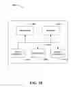 Fig. 10 - USING SENSORS AND DEMOGRAPHIC DATA TO AUTOMATICALLY ADJUST MEDICATION DOSES